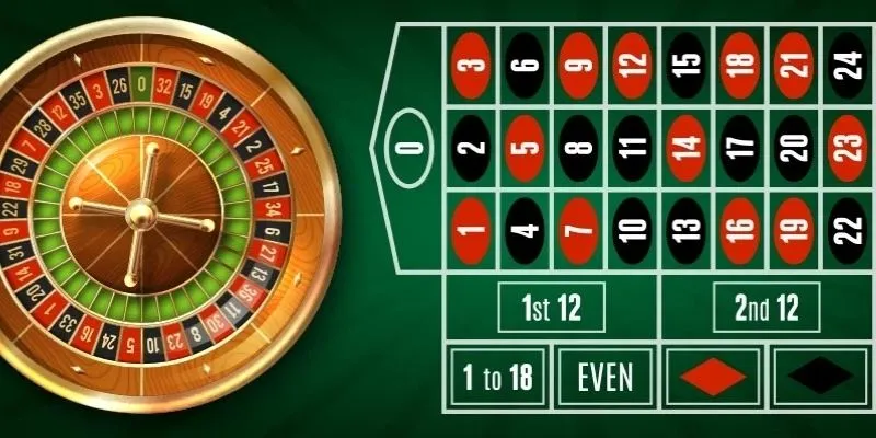 Sự kết hợp độc đáo là câu trả lời cho Roulette là gì để thu hút